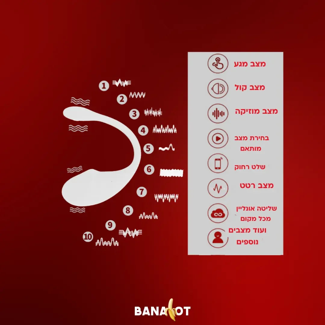 bunny ויברטור בשלט רחוק Bananot il