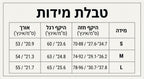 בודיסוט BDSM